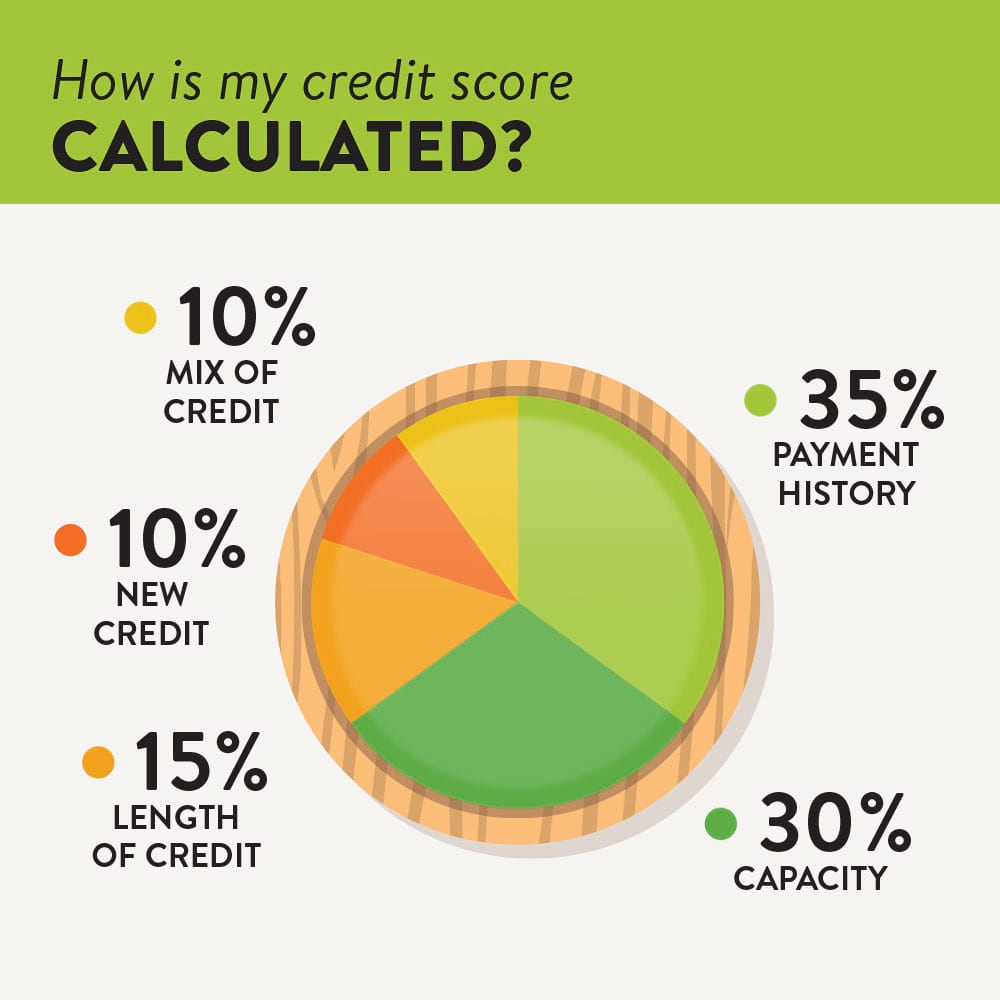 howscoreiscalculated