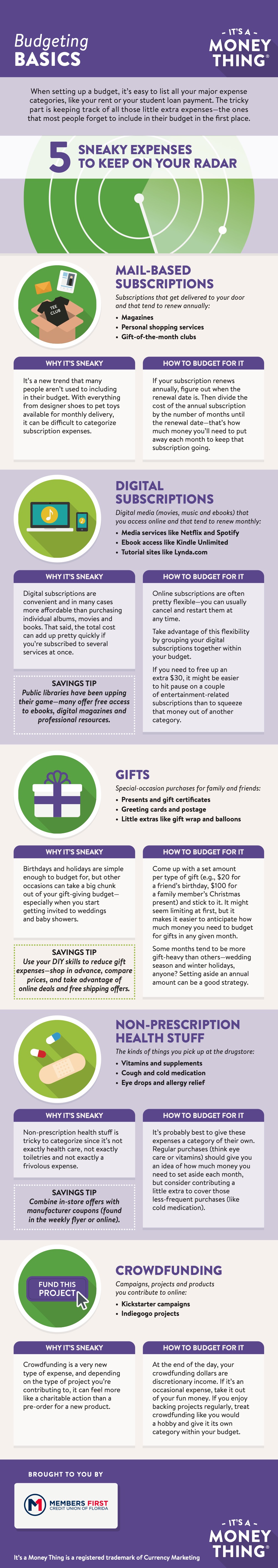 budgeting infographic