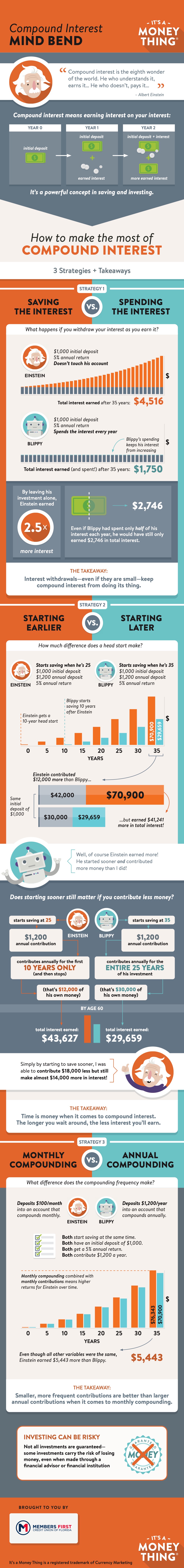 Compound Interest Infographic