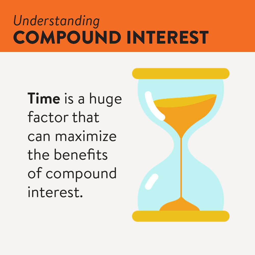 compound interest time