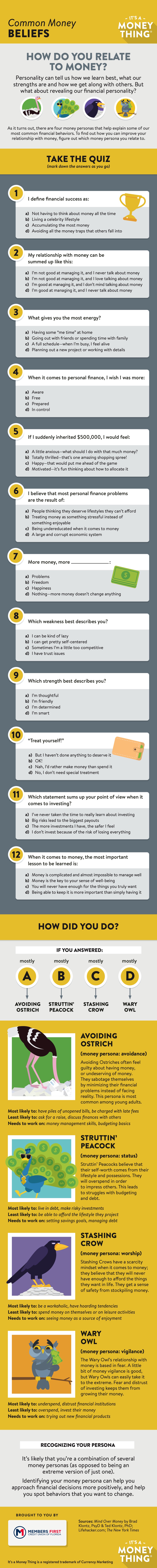 common money beliefs