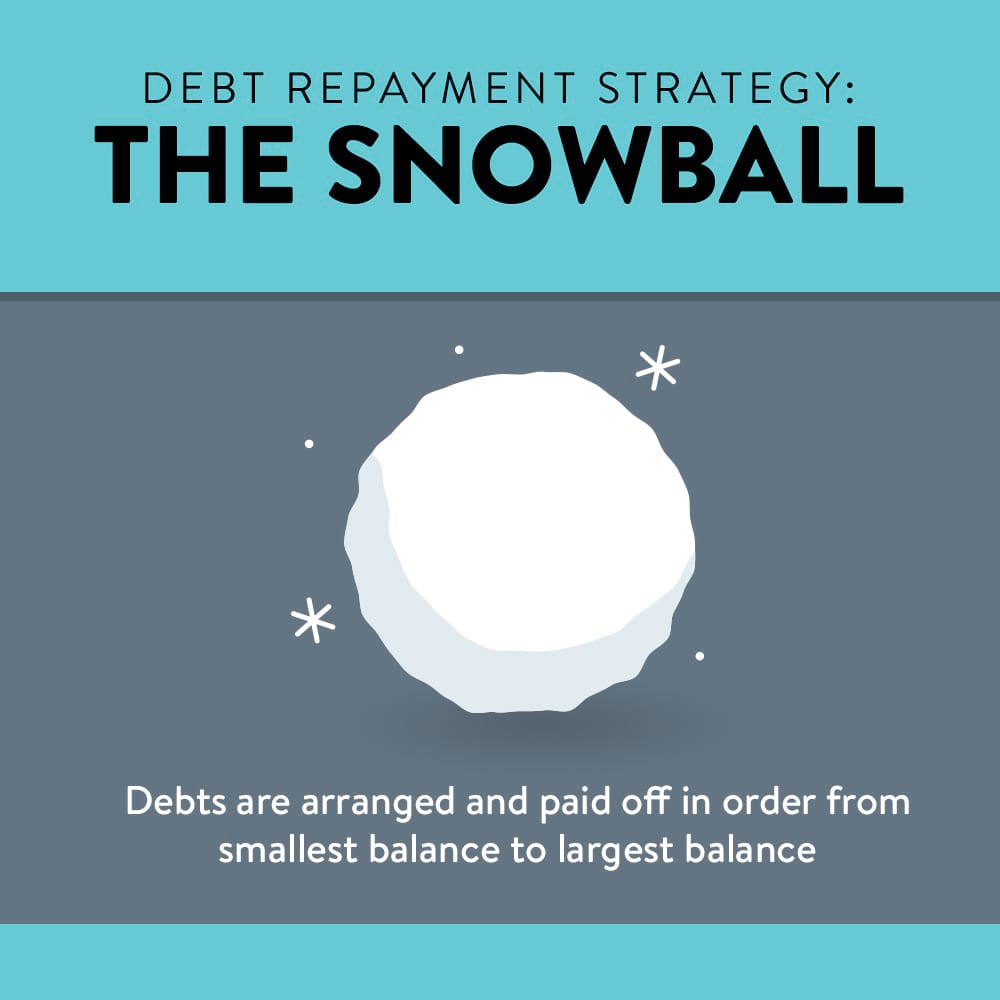 snowball method