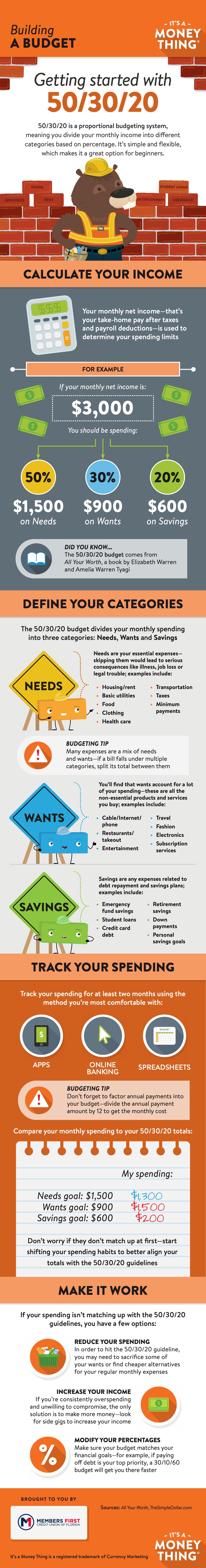 budgeting infographic