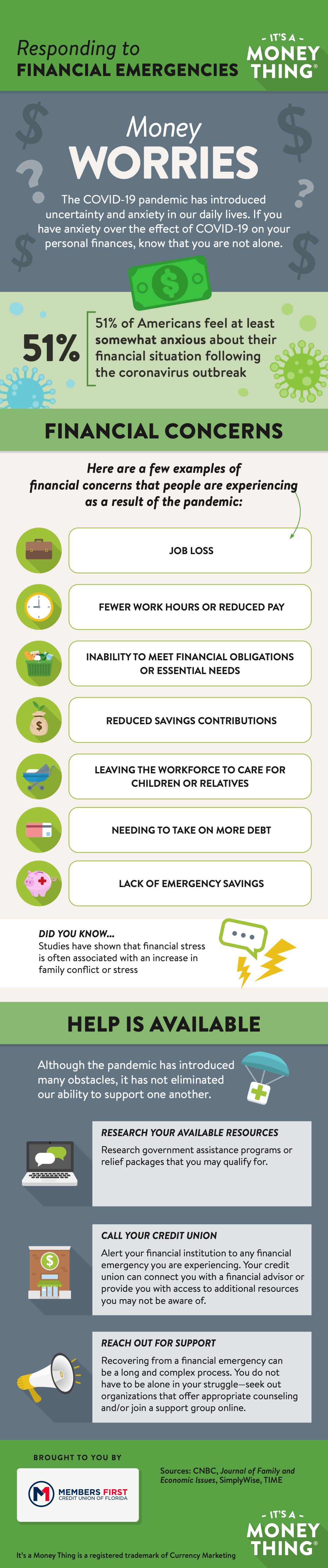 responding to emergencies infographic