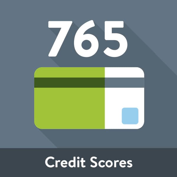 Breakdown of a Credit Score