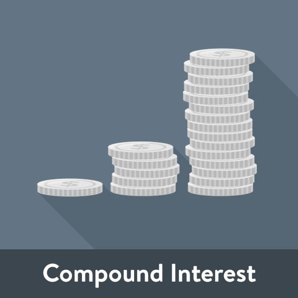 Compound Interest Mind Bend