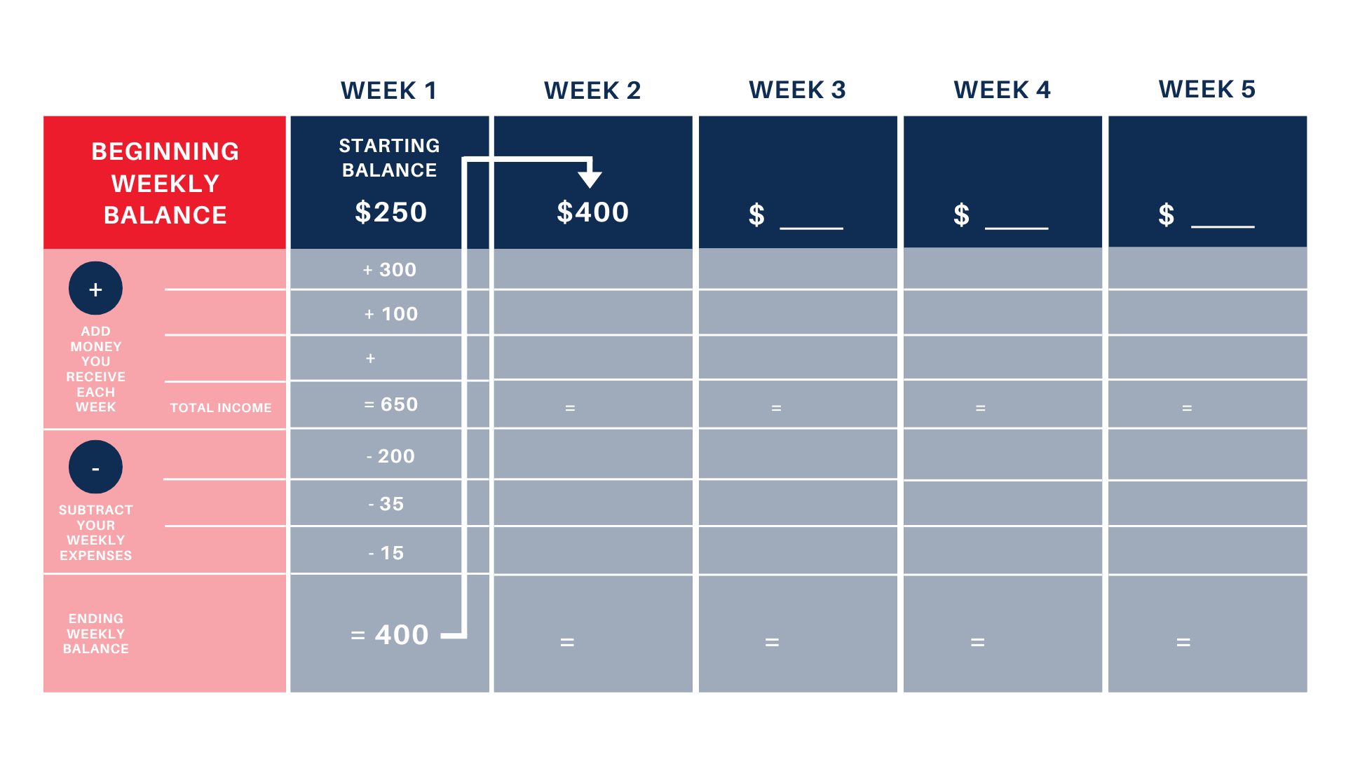 cash flow budget example